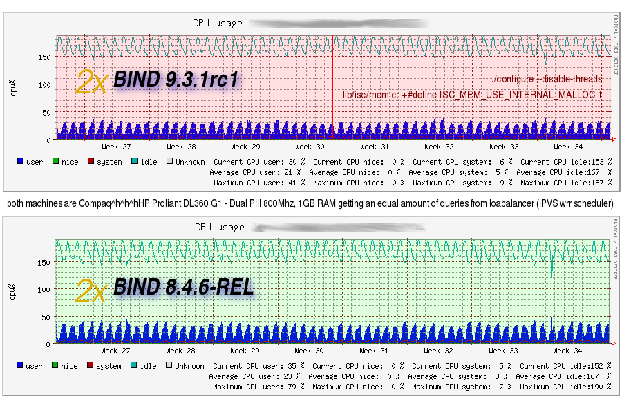 bind-comparison.png